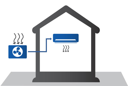 Sådan fungerer en luft-til-luft varmepumpe 